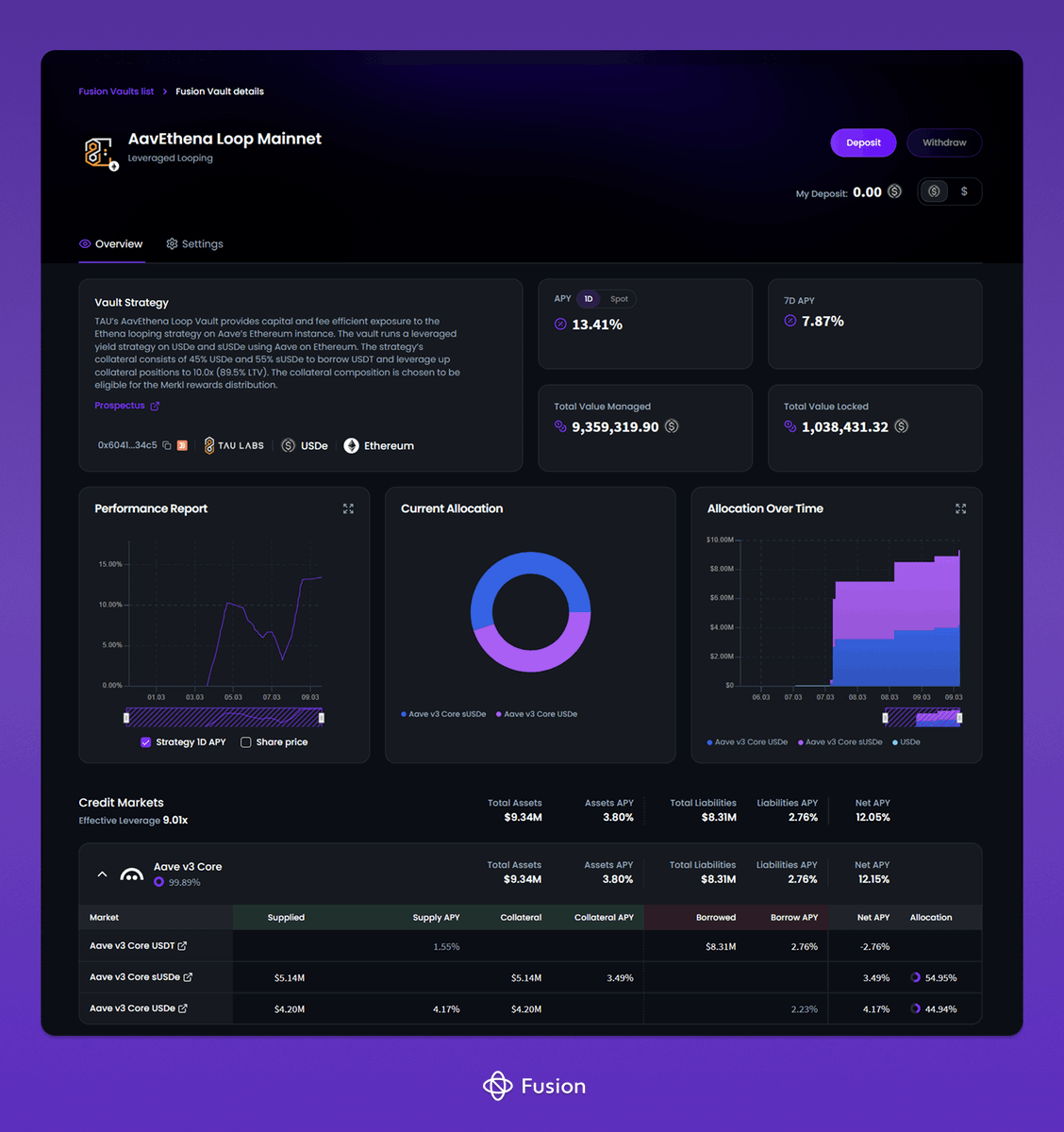 Fusion (by IPOR) tweet media