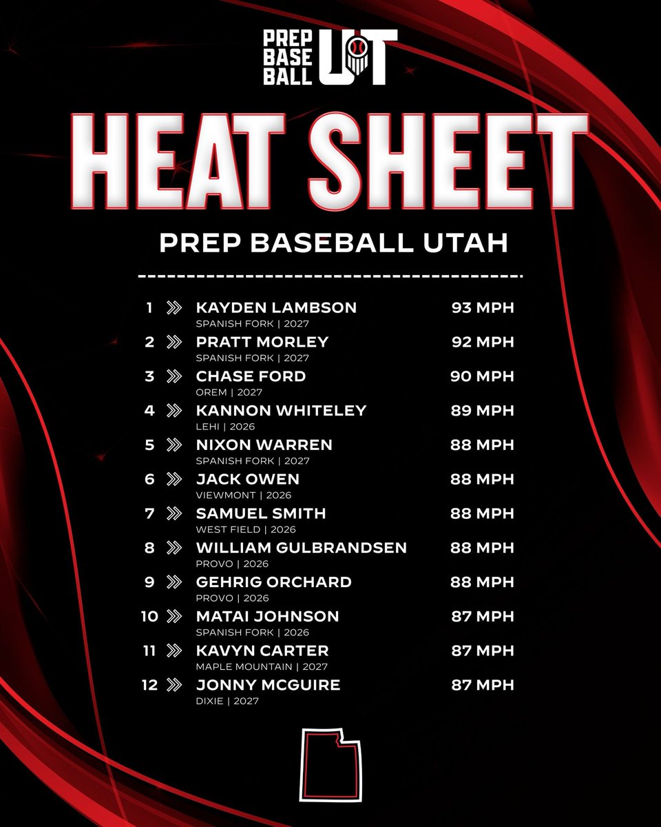 Prep Baseball Utah tweet media