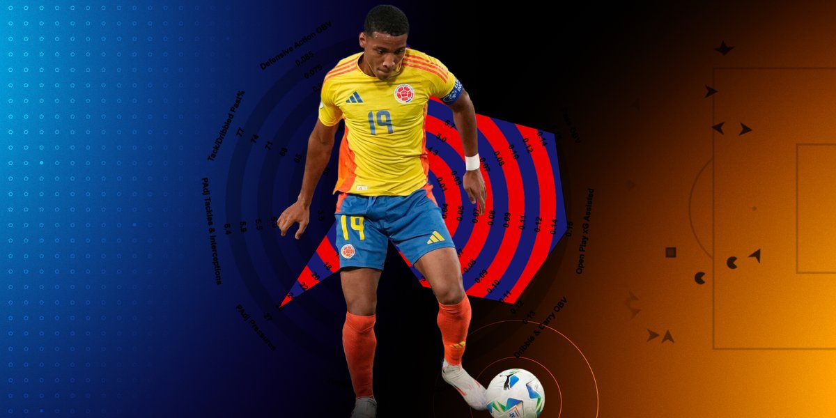 Hudl Wyscout tweet media