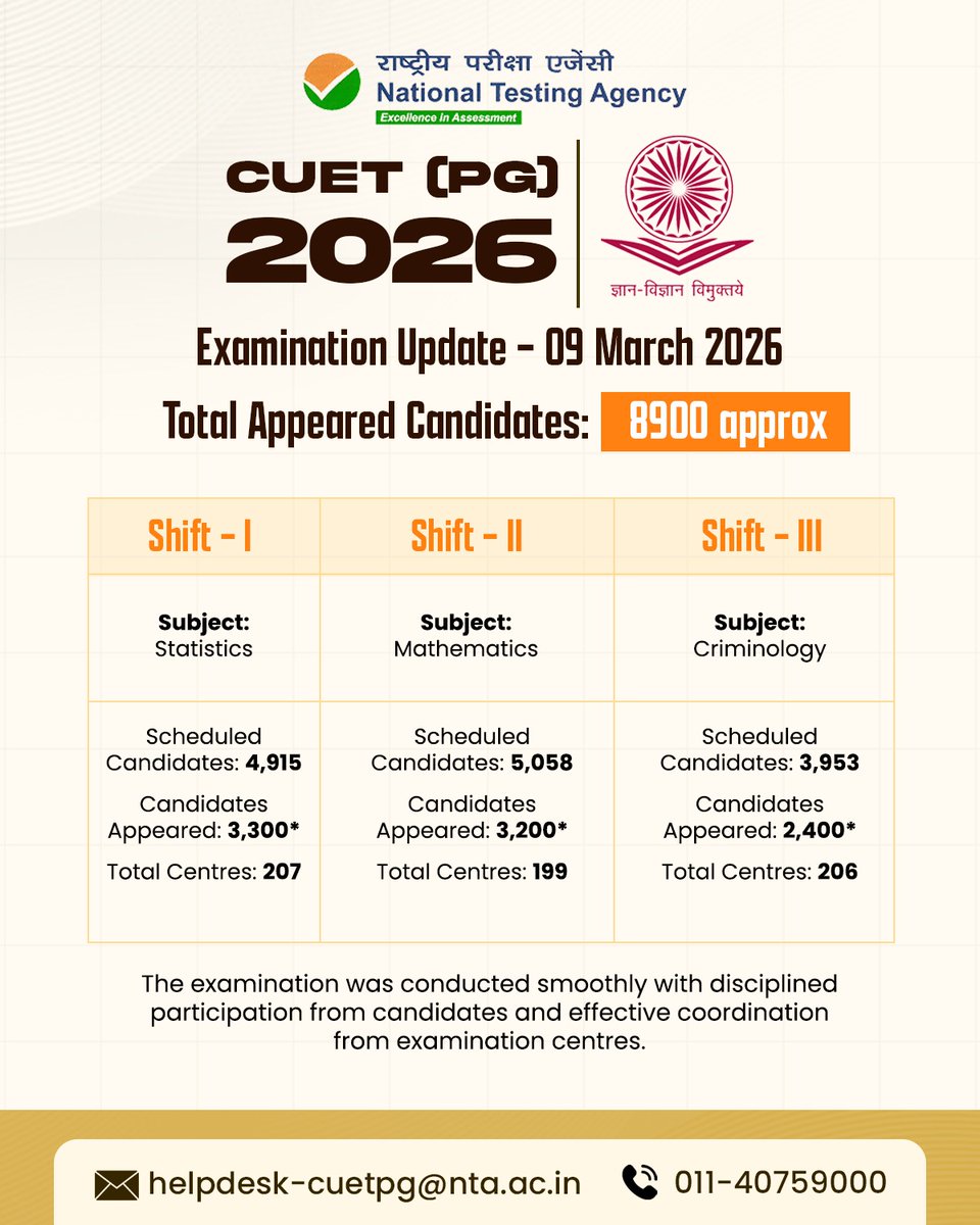 NTA_Exams's tweet image. Examination Update for CUET (PG)- 2026 for 9th March 2026

#NTA #NTAUpdates #CUETPG