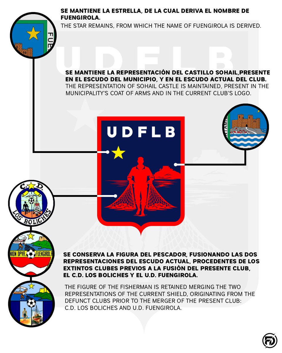 f8_design's tweet image. Rediseño conceptual del escudo del U.D. Fuengirola Los Boliches.

#udfuengirolalosboliches #fuengirola #footballdesign #rebranding #logoredesign