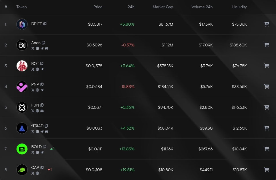 Index Updates tweet media