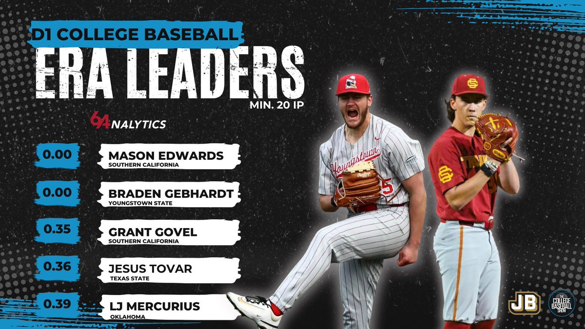 The College Baseball Show tweet media