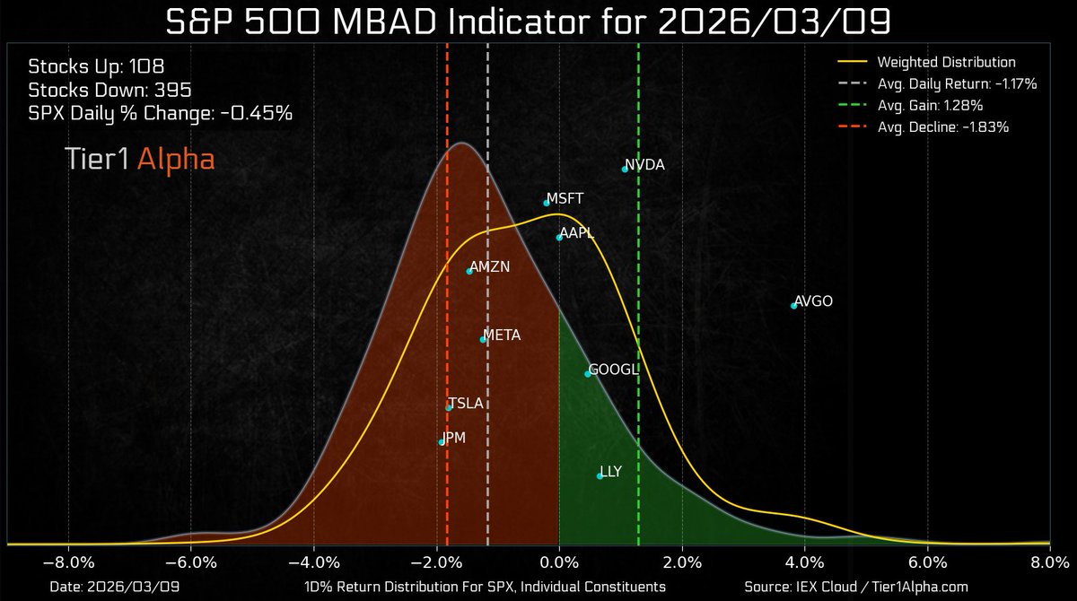 Tier1 Alpha tweet media
