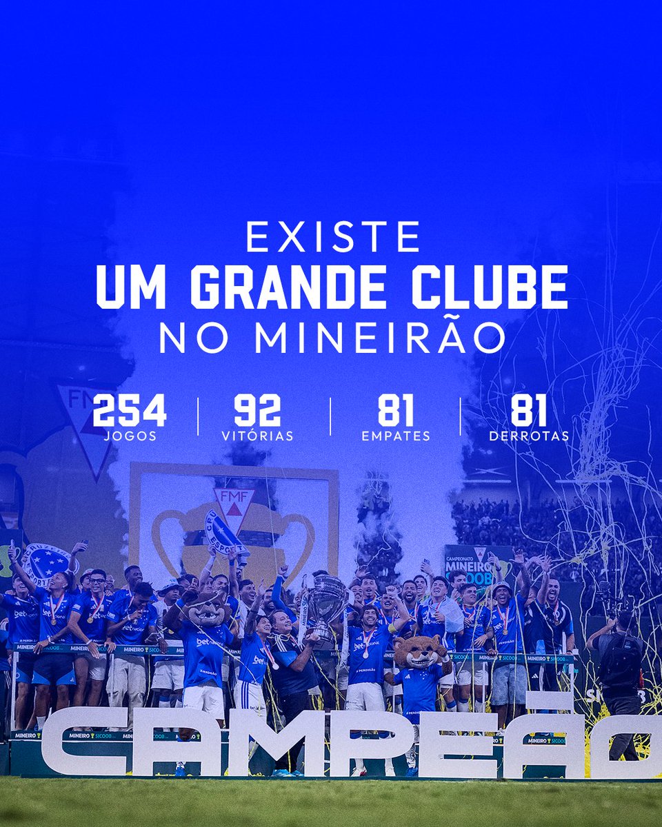 Os números dos clássicos realizados na Toca da Raposa III não mentem... 🦊🏟️