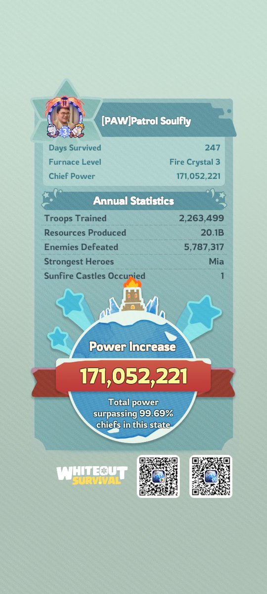 JetSoulJC's tweet photo. Happy level up in life and in WoS cheers

ID: 499930166
IGN: [PAW]Patrol Soulfly
FC3
State: #3090

#whitoutsurvival
#wos3rdanniversary https://t.co/5C4lwbt876