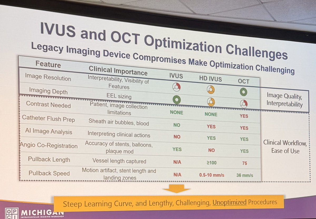 Jay Mohan, D.O., FACC, FSCAI, FASE, RPVI tweet media