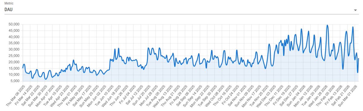 Nitin Gupta tweet media