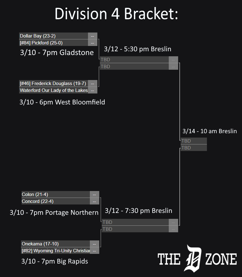 The D Zone Basketball tweet media