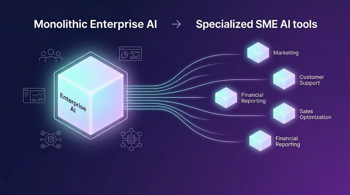 Enterprises got teams and months to roll out AI, but SMEs run lean n ...