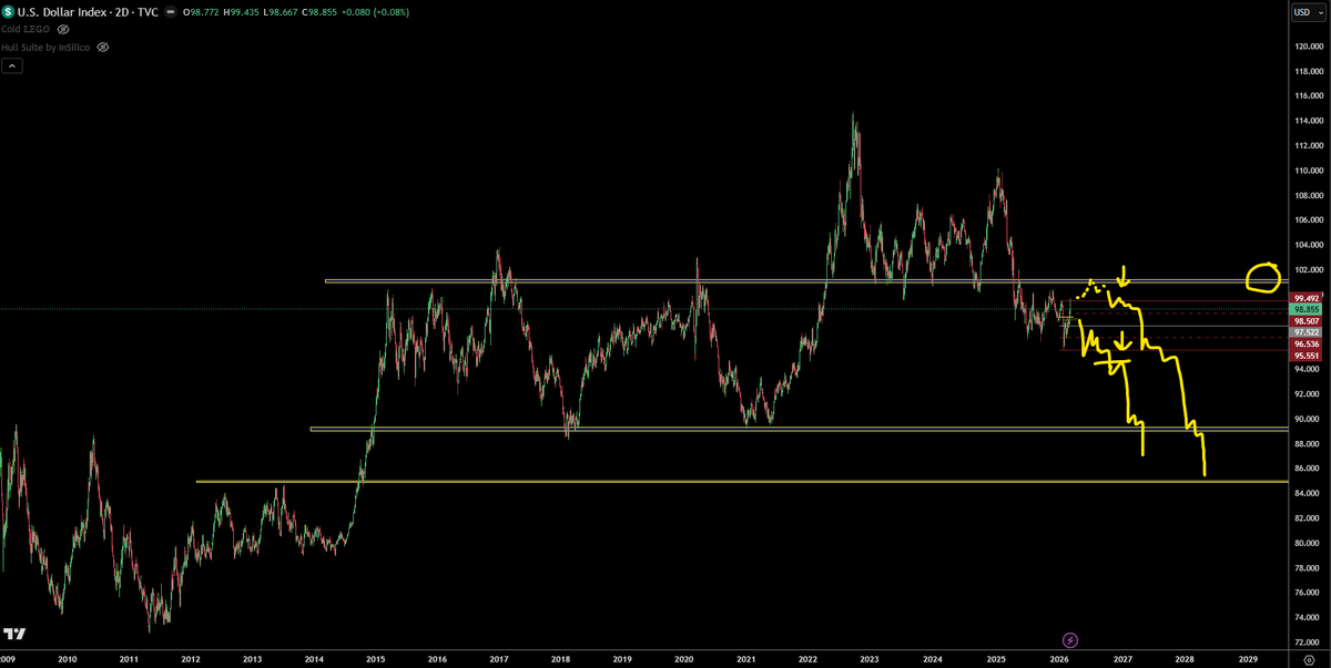 TraderSZ tweet media