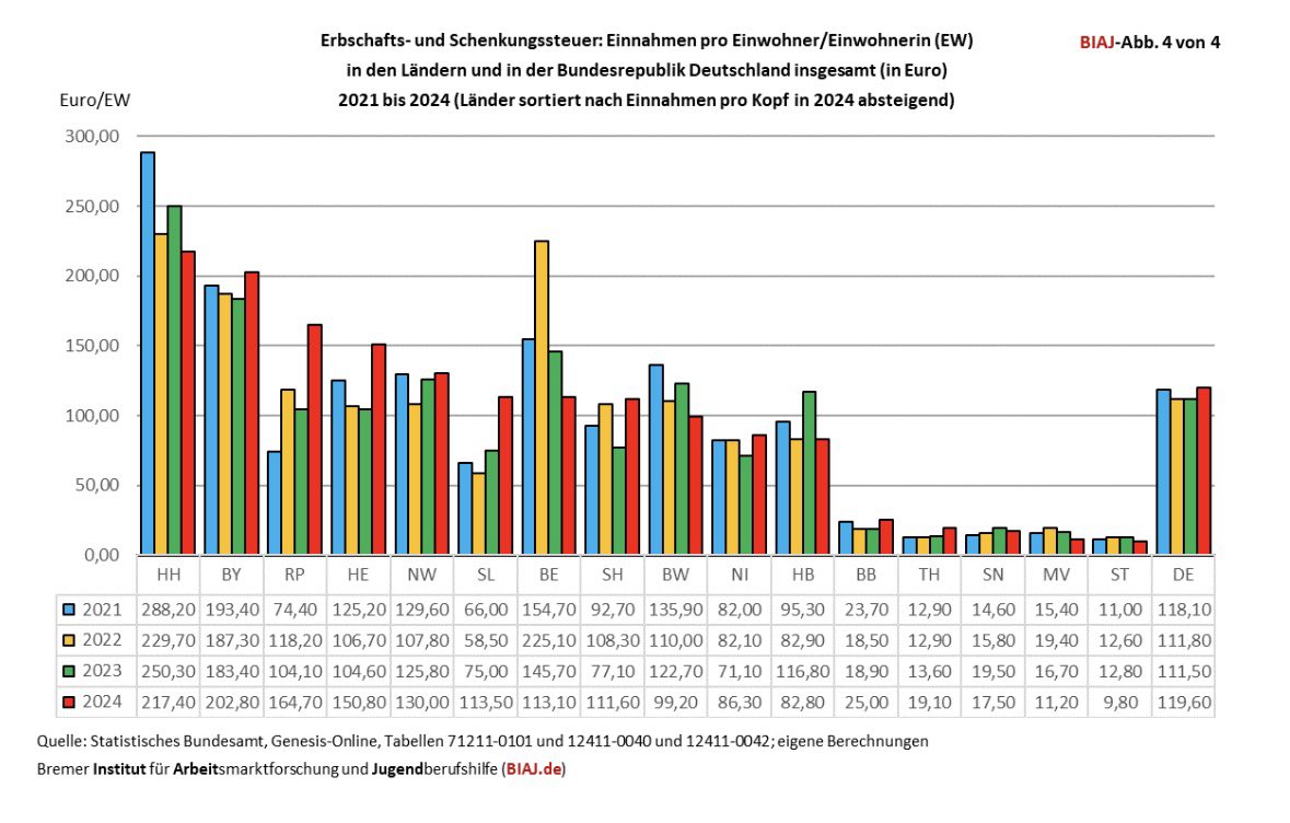Andreas Bovenschulte tweet media