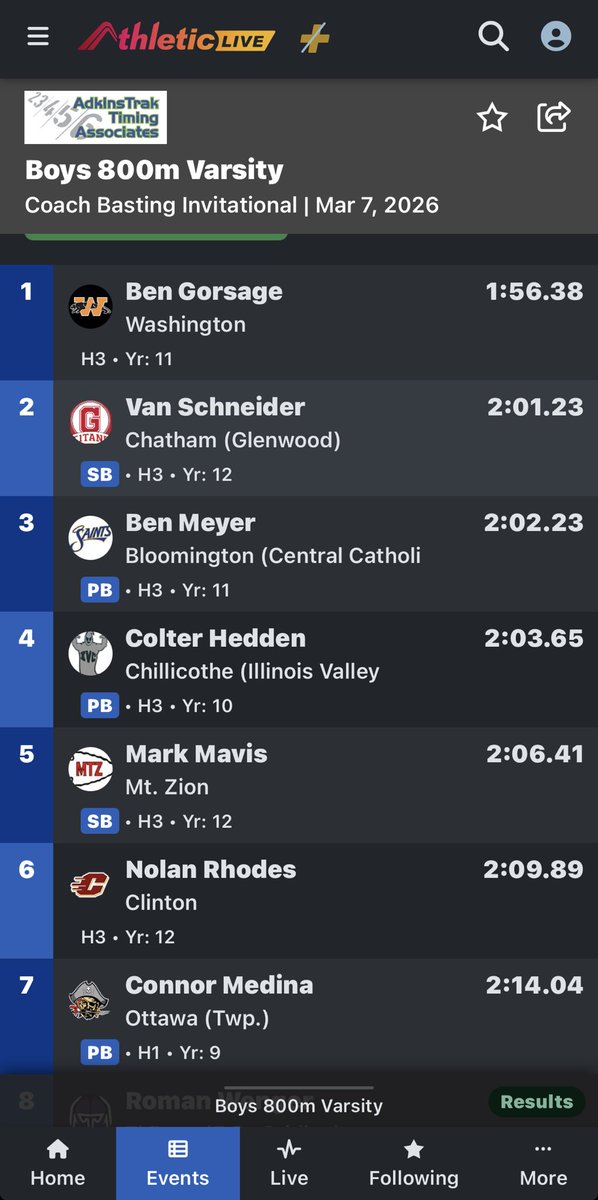 Glenwood High School Track & Field tweet media