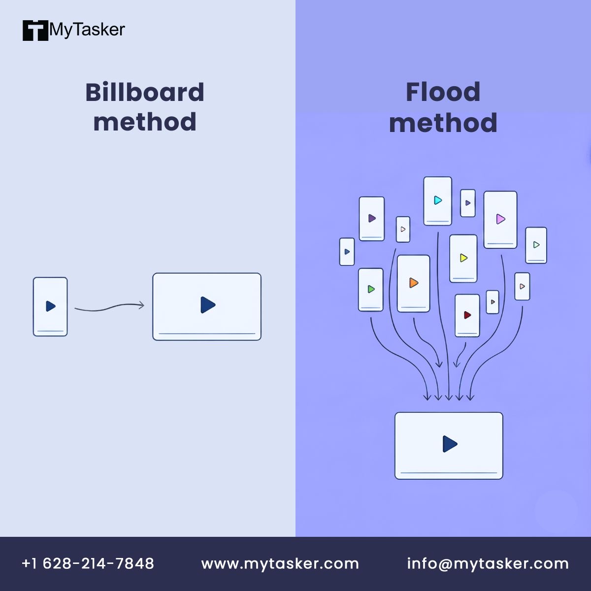 MyTasker tweet media