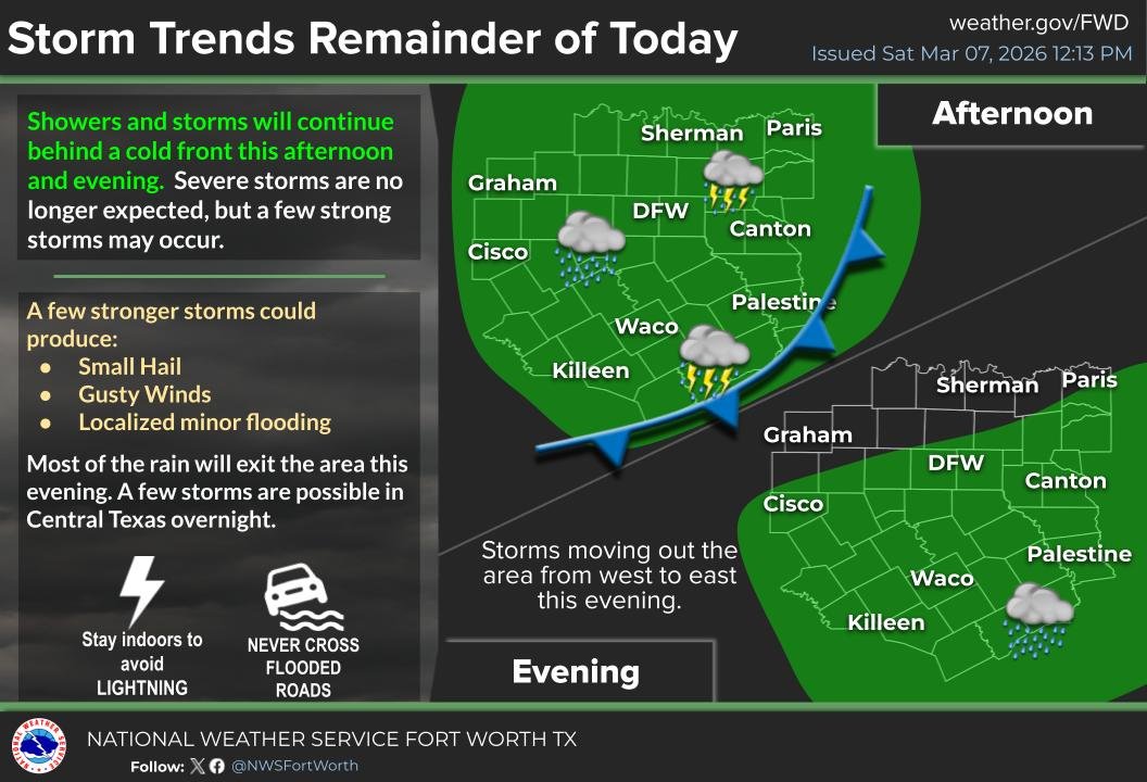 NWS Fort Worth tweet media