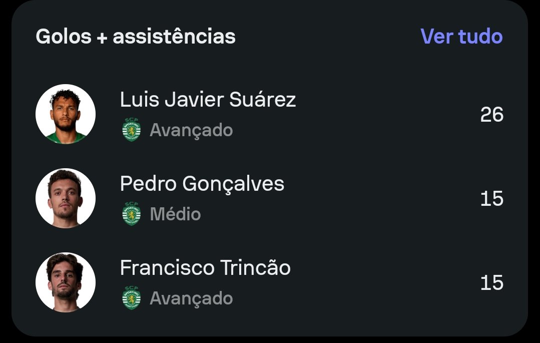 O pessoal fala do Pote como se estivéssemos a falar de um qualquer. Mesmo lesionado ter estes números é só para um jogador especial