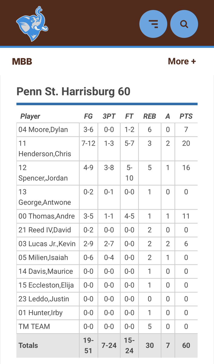 DarnallStephens's tweet photo. You left it all on the floor. Great game and season son🏀🏀 @Chr1sHenderson https://t.co/S3Al1Bh7fc