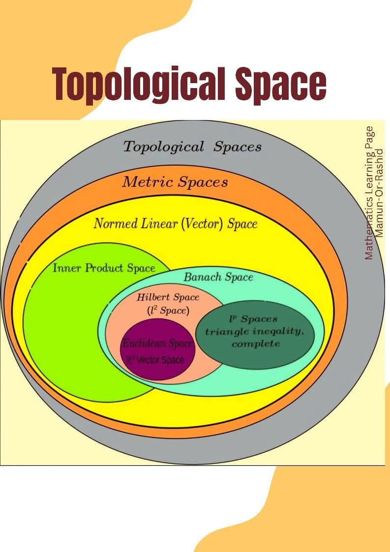 Prościej będzie zapytać kto wie co tu oznaczają poszczególne 'kręgi'. I będzie z tego jakaś wartość dodana dla narodu polskiego.