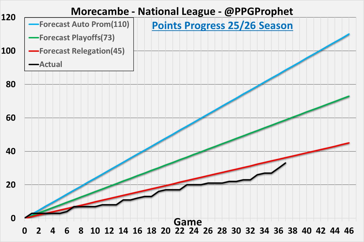 PPG Prophet tweet media