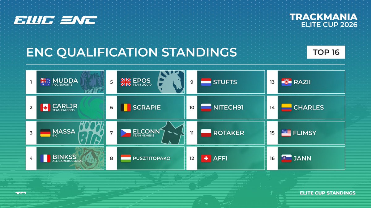 Trackmania Esports 2026 tweet media