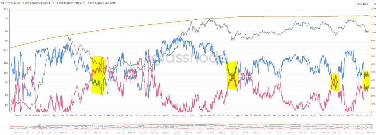 Blockchain Backer tweet media