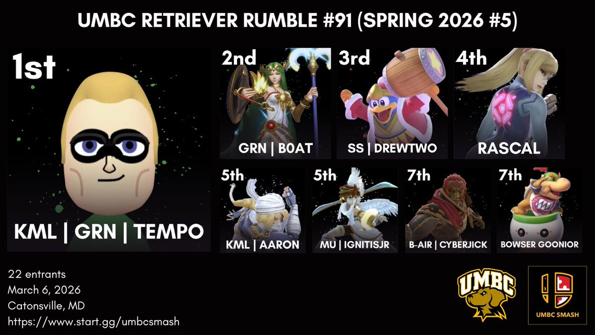 UMBC Smash & FGC tweet media