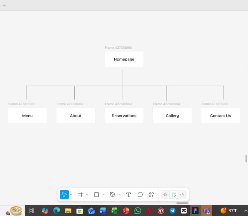 Jacintarrh's tweet photo. I didn’t even know ‘sitemap’ was a thing!🙂 https://t.co/HH9gkTSnwi