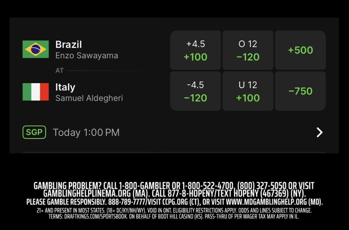 🇧🇷Brazil vs 🇮🇹Italy World Baseball Classic Insights <a href="/DKSportsbook/">DraftKings Sportsbook</a>

Most Bet Player Props

💰🎟️
Vinnie Pasquantino 1+ HR
Jac Caglianone 1+ HR
Lucas Ramirez 1+ HR

Splits:
88%💰| 86%🎟️ on Italy ML
81%💰| 79%🎟️ on Italy -4.5
88%💰| 69%🎟️ on u12