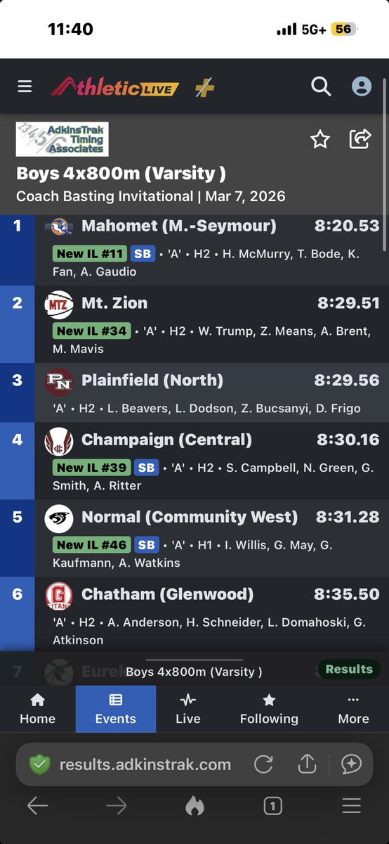 Glenwood High School Track & Field tweet media