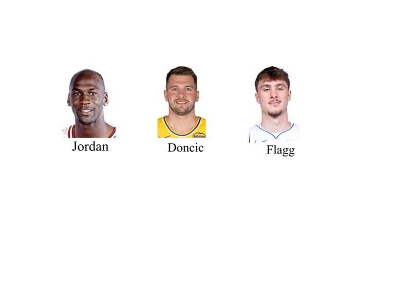 JayCuda's tweet photo. in the last 50 years - nba players with 

1,000+ pts
300+ reb
200+ ast

after 50 career games https://t.co/c9od7bjdpT