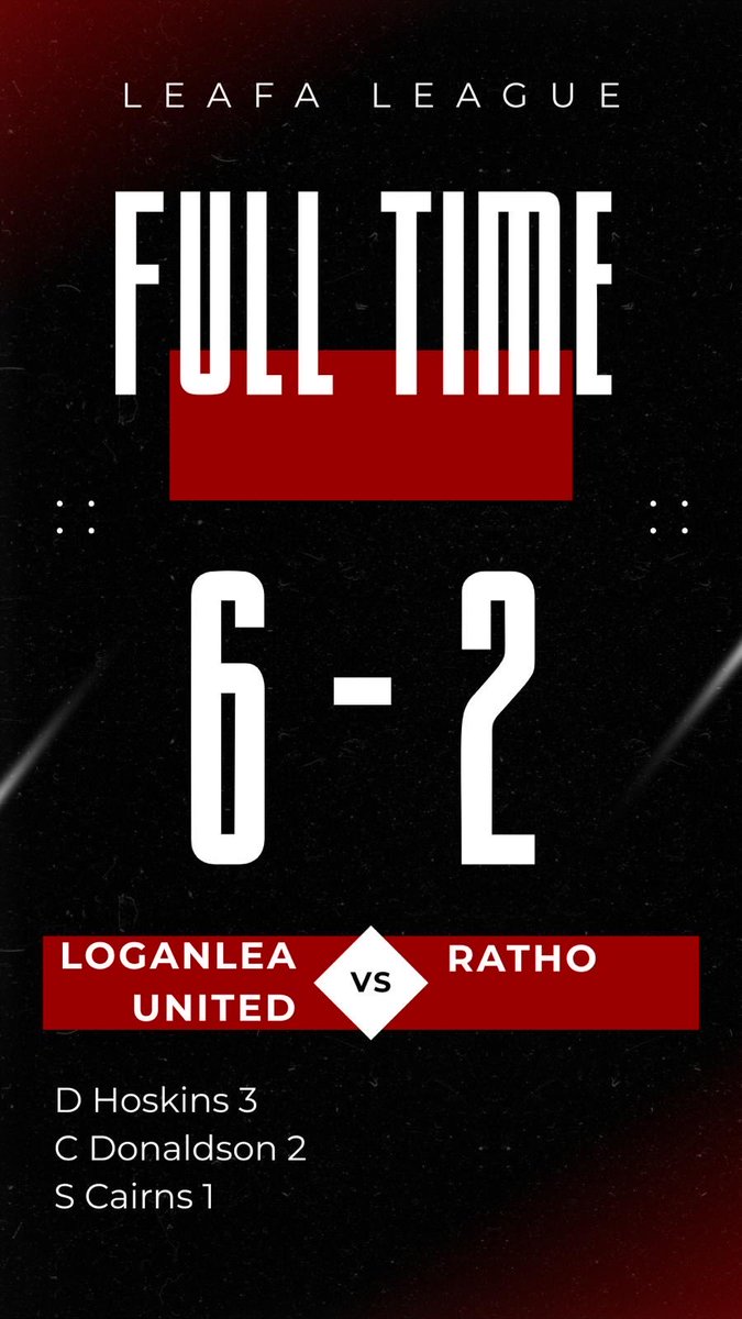 Loganlea United AFC tweet media