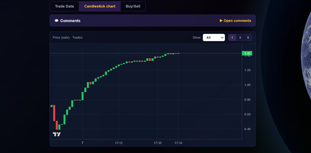 It's not degen; it's Utility meeting proper use case..🔥
🔥🐦‍🔥🐦‍🔥🔥

<a href="/masbtc21/">The MAS Network</a> is the alpha.
Courtesy of <a href="/Stacks/">stacks.btc</a> 
themasnetwork.com
