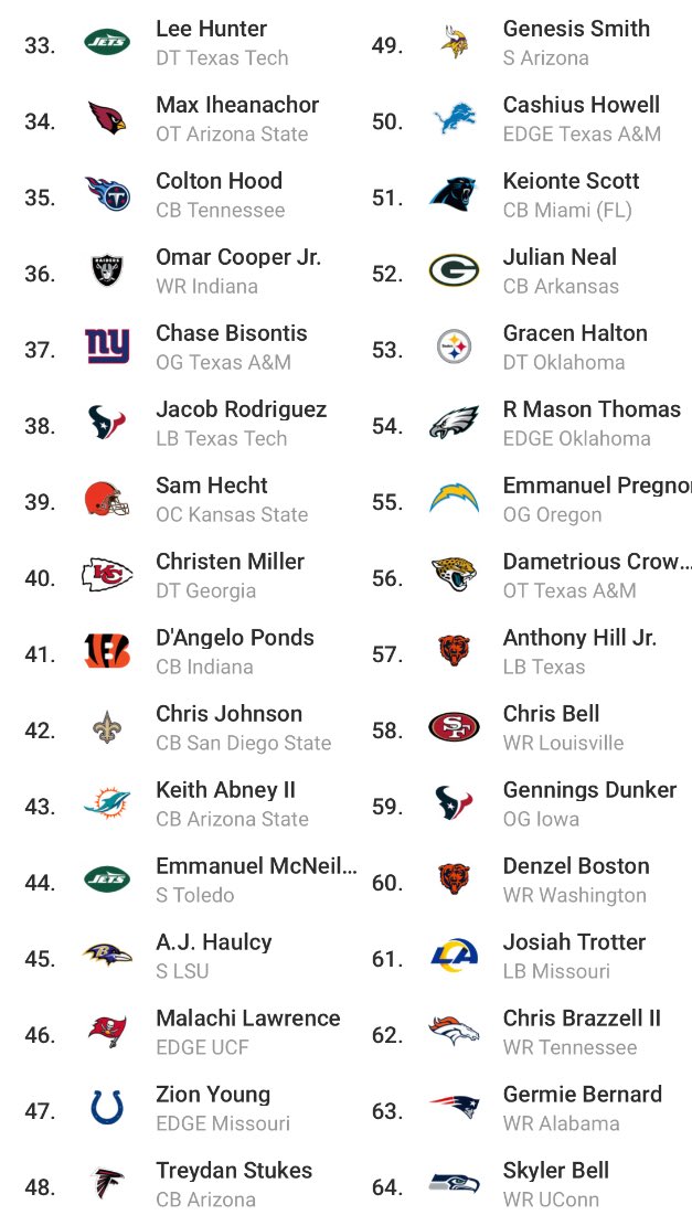 Mock Draft 1.0 Everyone leaves happy