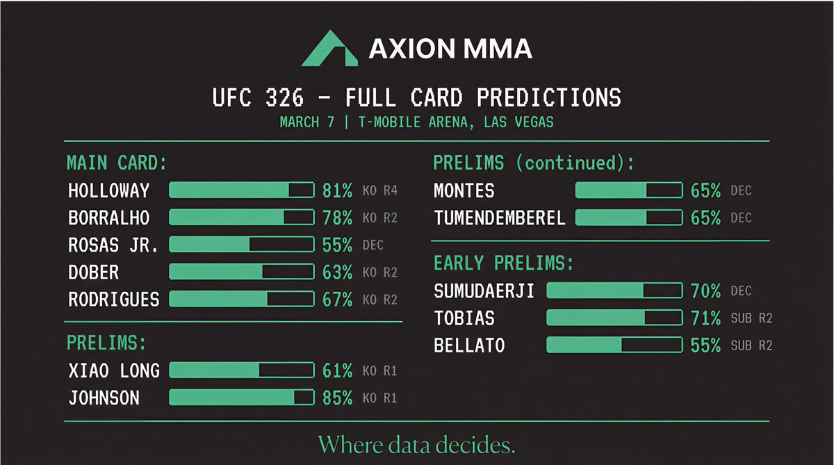 Axion MMA tweet media
