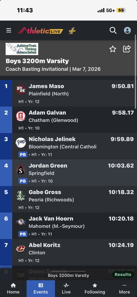 Glenwood High School Track & Field tweet media