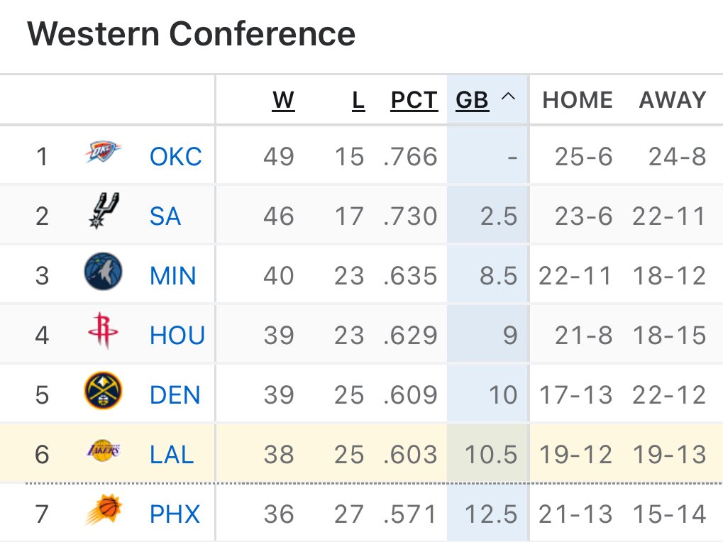 Lakers All Day Everyday tweet media