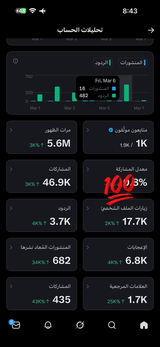 الف متابع موثق 
تابعو بعض
