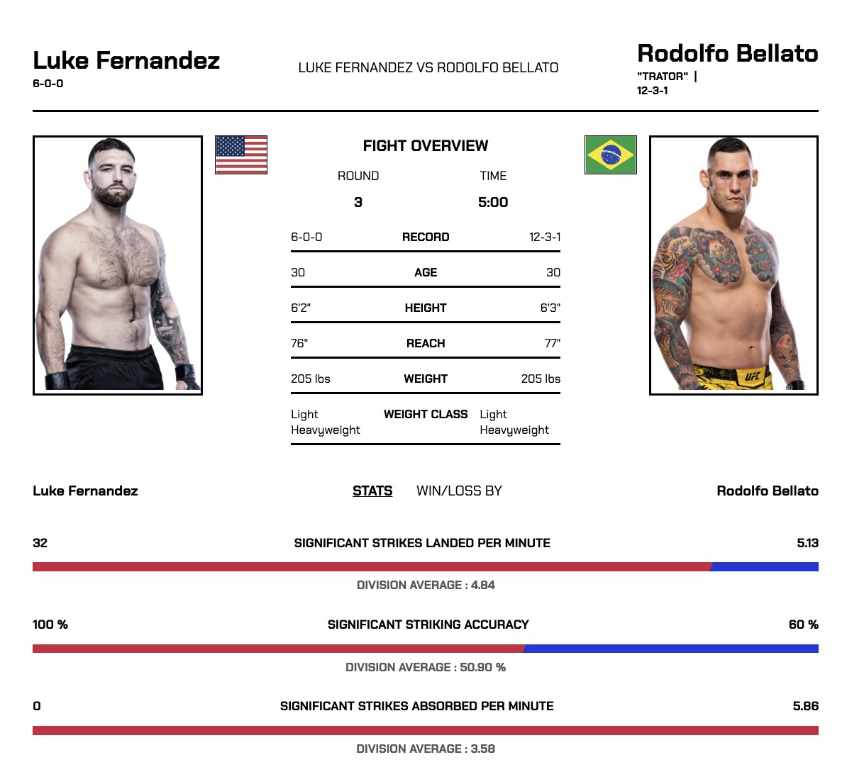 Combat Edge tweet media