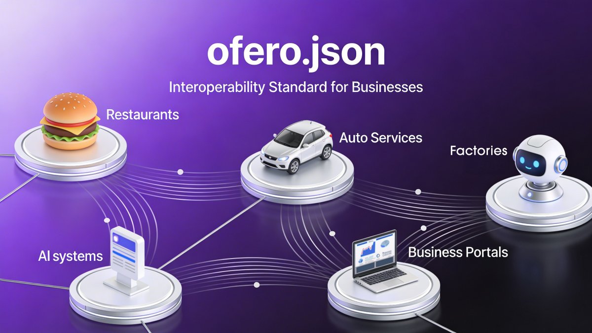 Ofero Network tweet media