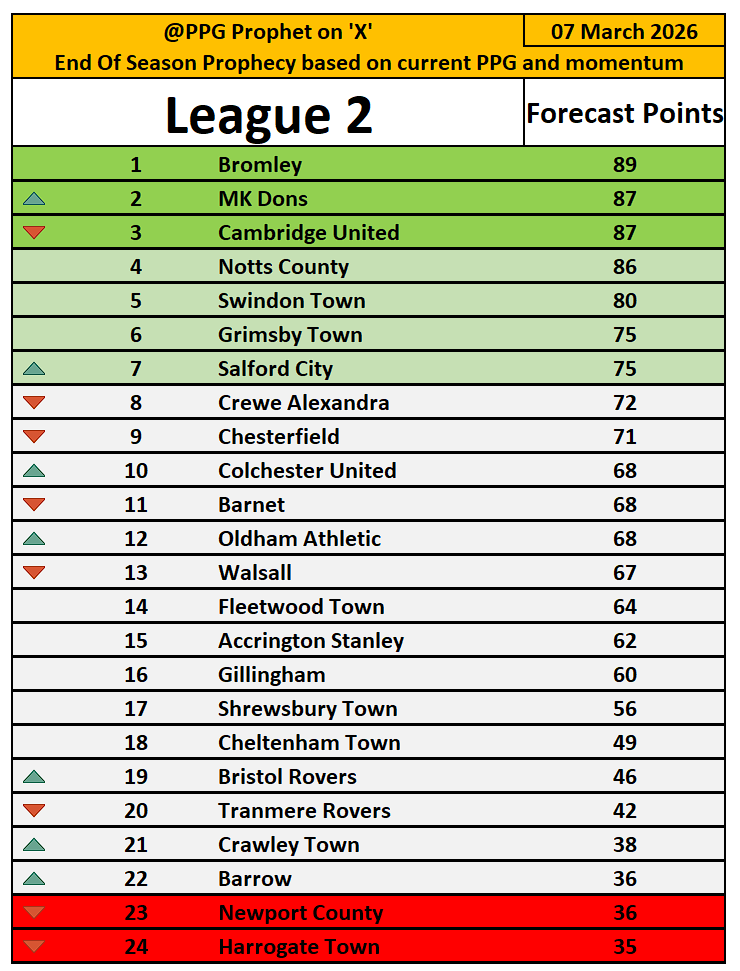 PPG Prophet tweet media