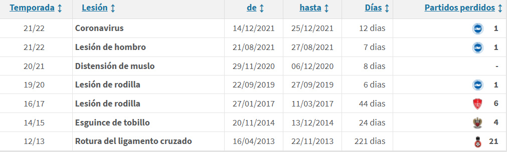 ❌ Neal Maupay, fuera de la convocatoria por segundo partido consecutivo.

El francés no sufría una lesión impidiéndole disputar partidos desde hacía más de 4 años y medio (agosto de 2021)

📸 <a href="/TMes_news/">Transfermarkt.es</a> 

<a href="/elsevillistacom/">El Sevillista</a>