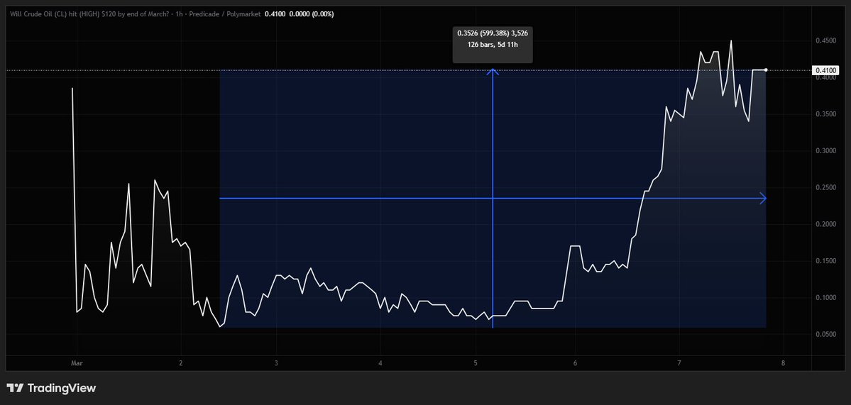 Predicade tweet media