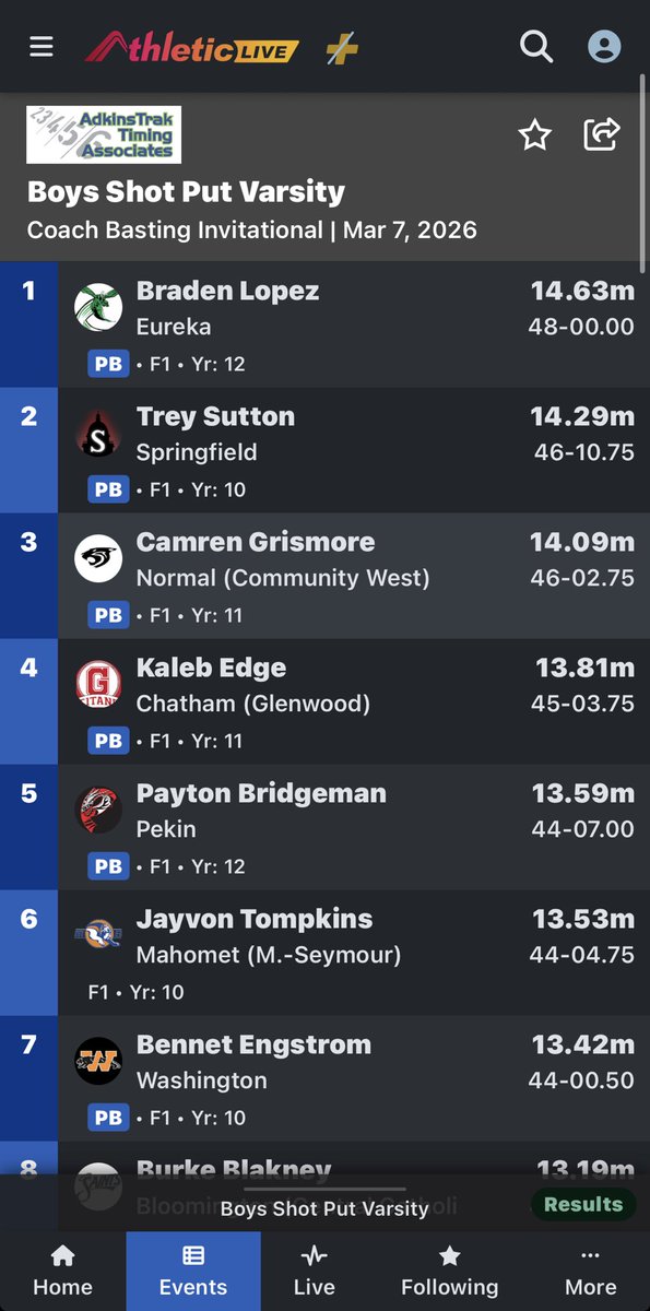 Glenwood High School Track & Field tweet media