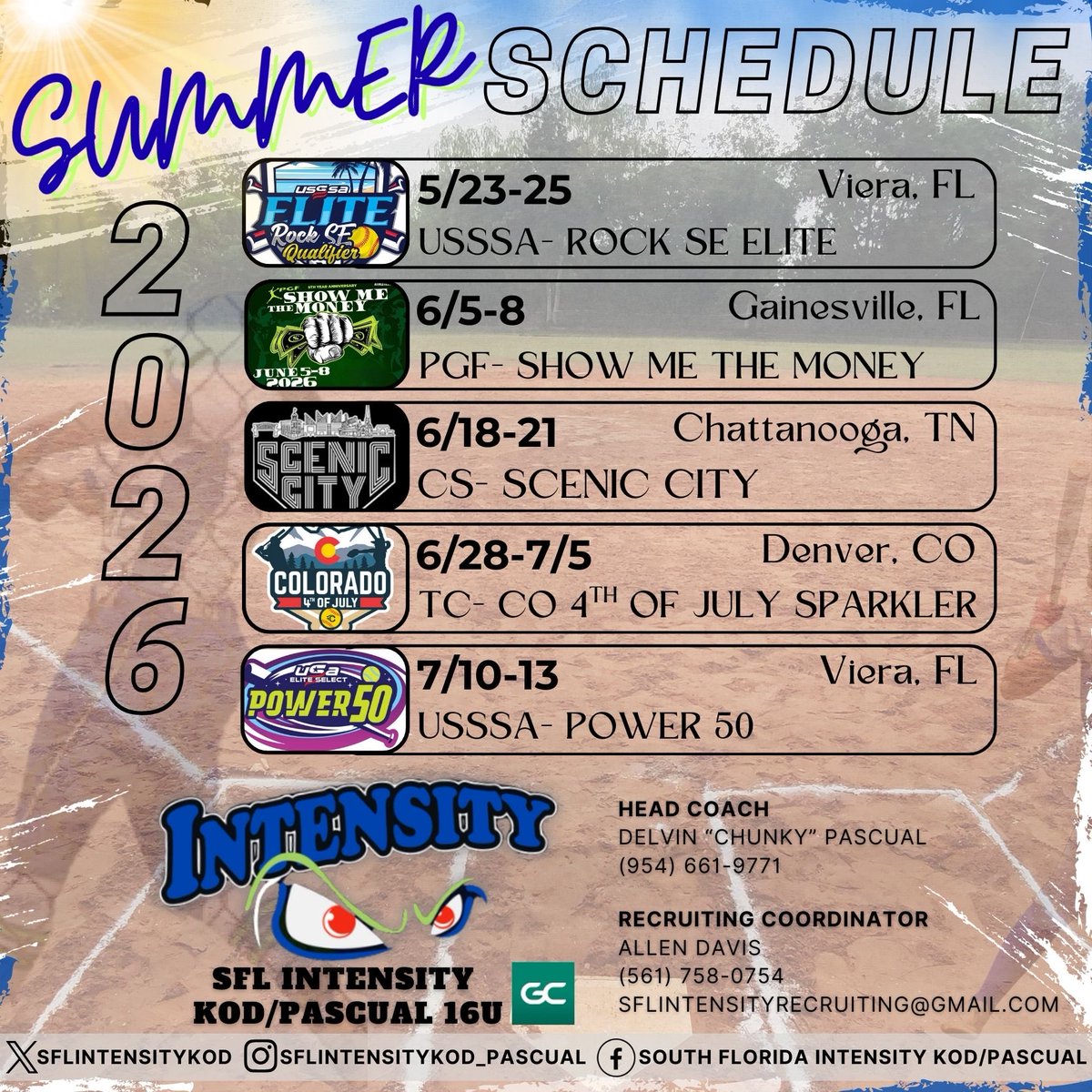 SFL Intensity KOD-Pascual tweet media
