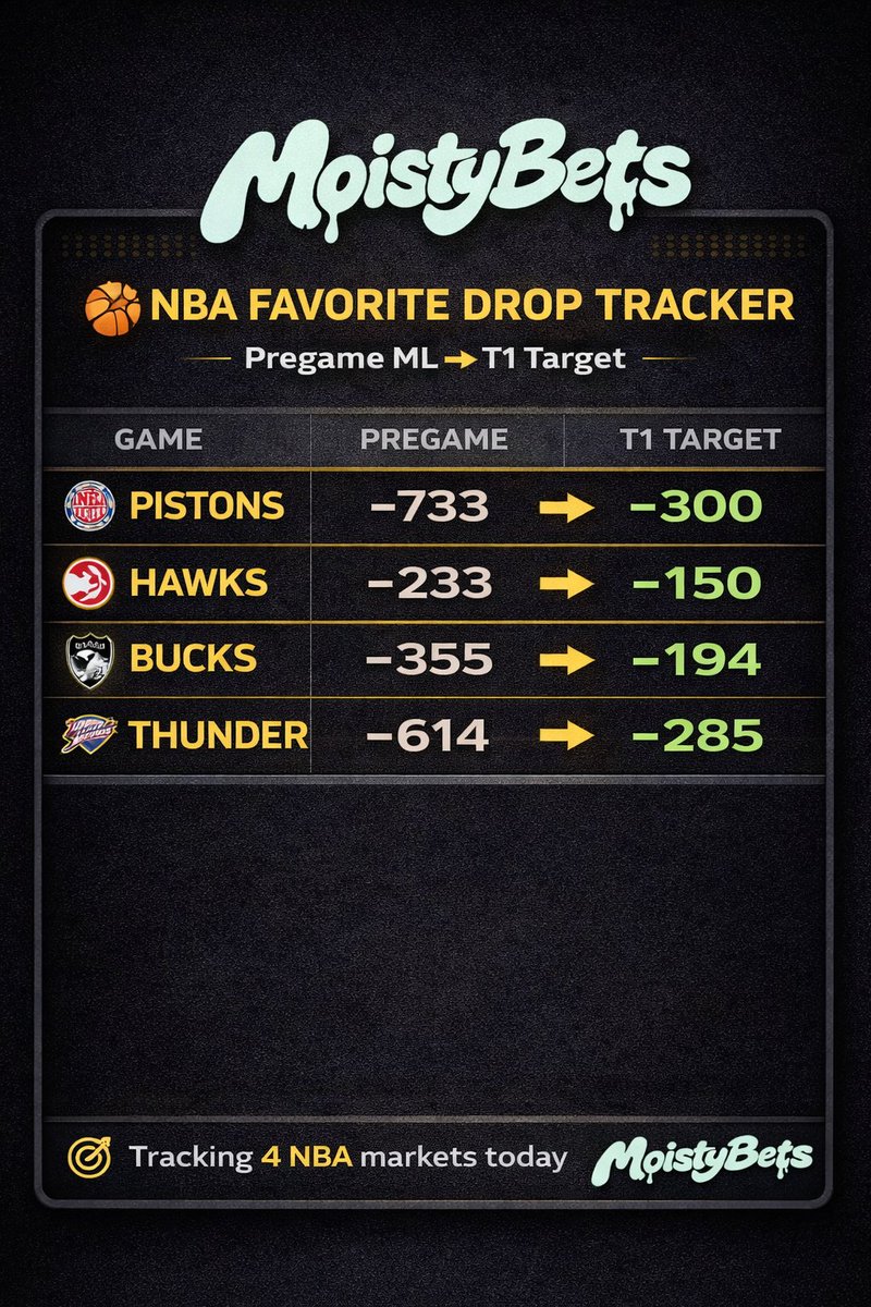 Moisty Bets tweet media