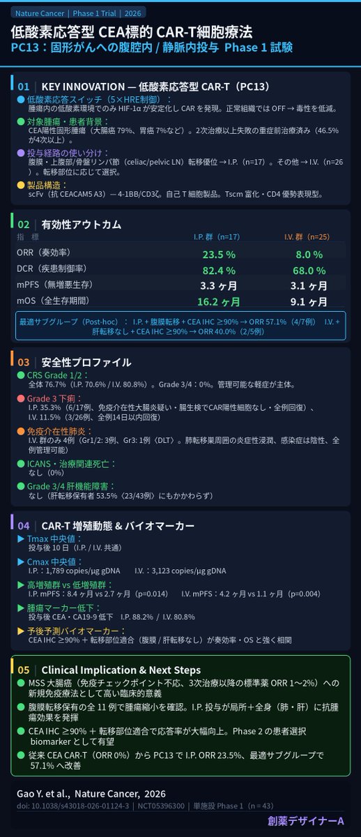 Drug Designer A tweet media