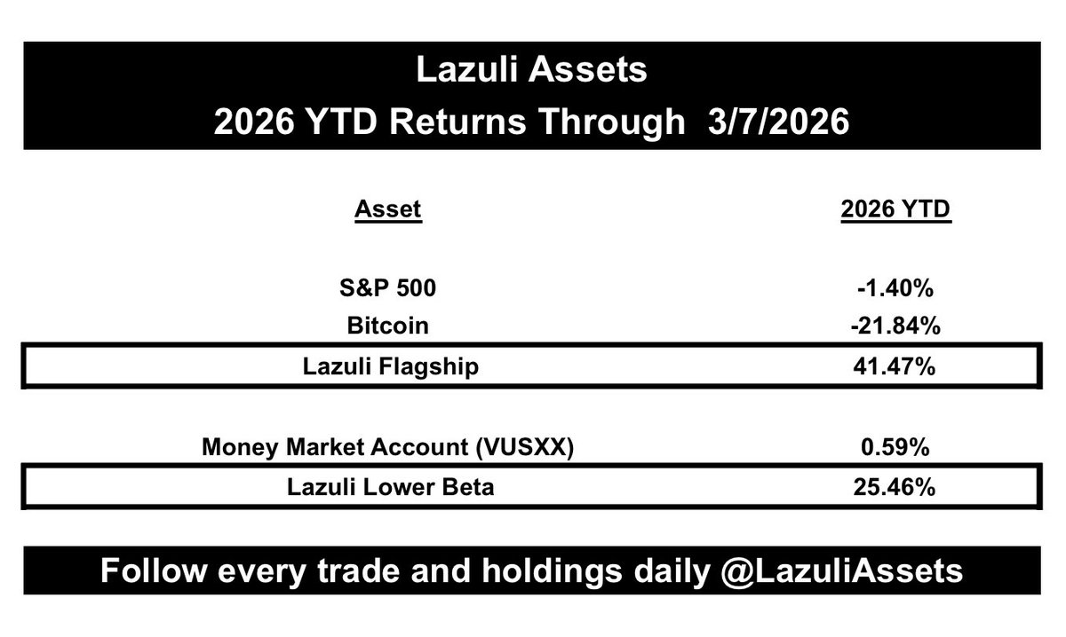 Lazuli Assets tweet media