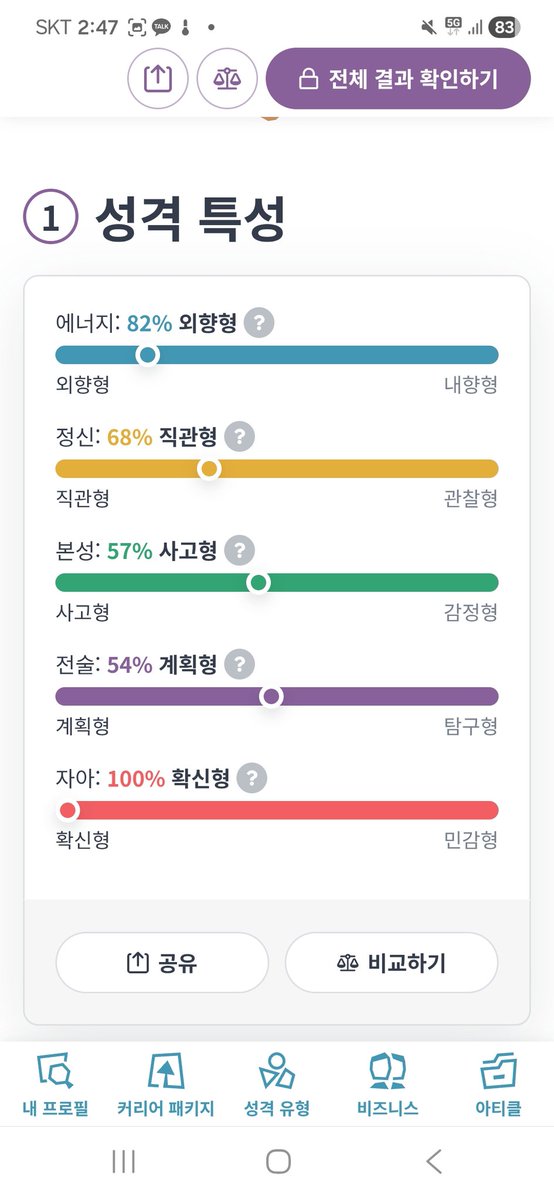 ppo_pop_cm's tweet photo. 장강 엠비탸 했는데 진짜 의외여서 놀랐음... E일 거같긴 했는데 T는 ㄹㅇ 놀랍다 https://t.co/4mQlkUgTmF