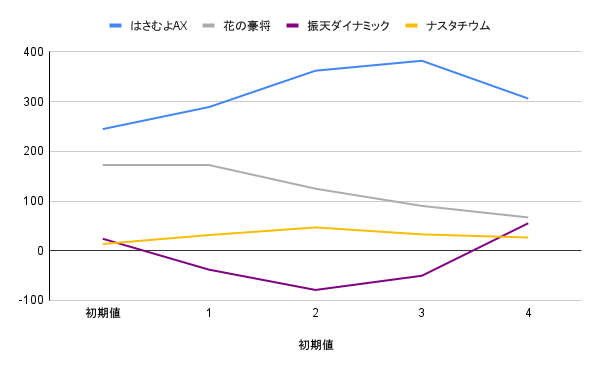 ちー魂リーグ公式 tweet media