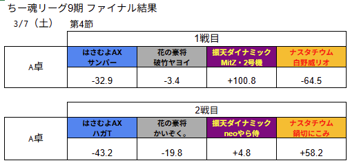 ちー魂リーグ公式 tweet media